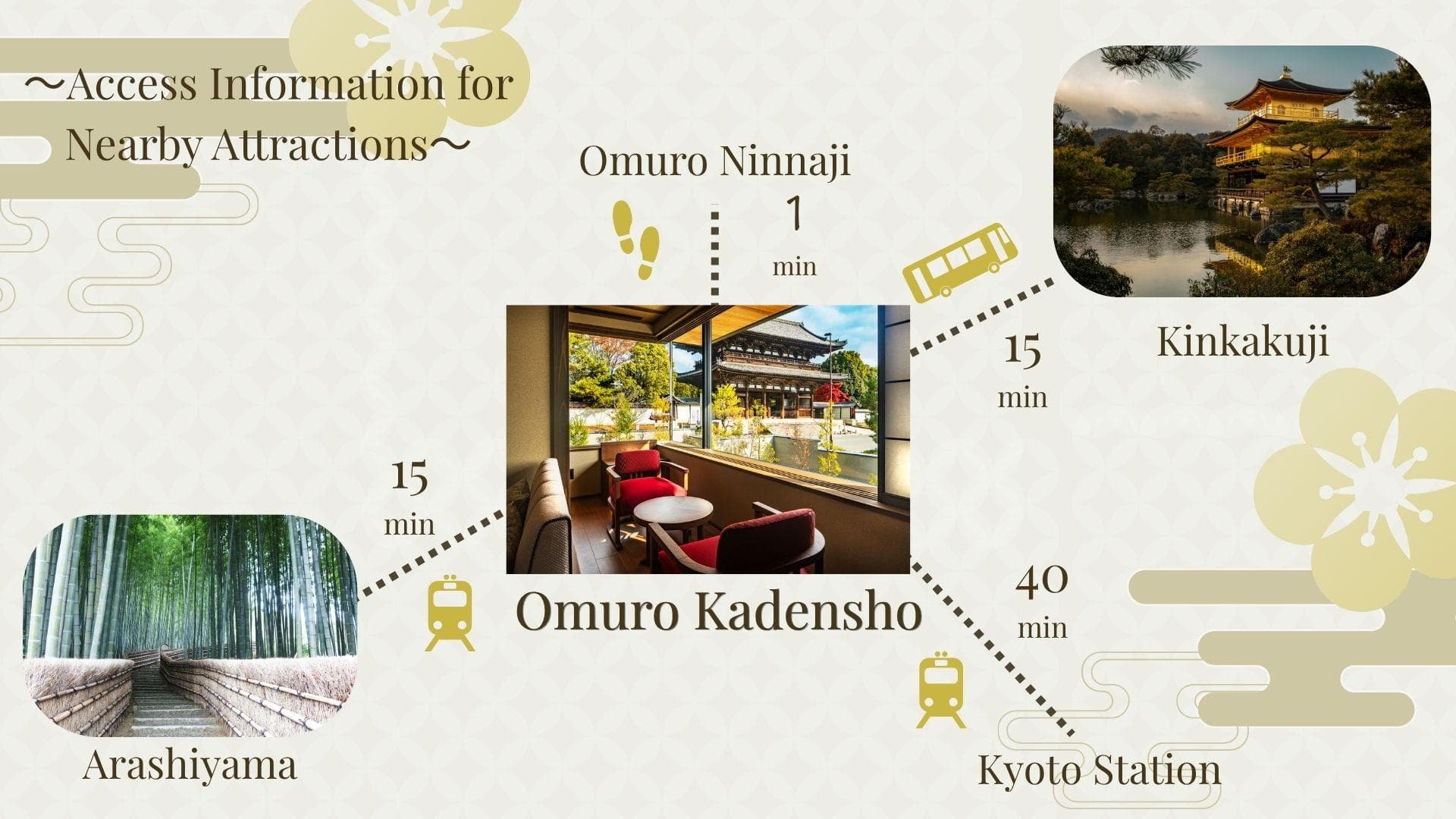 [Nearby sightseeing]